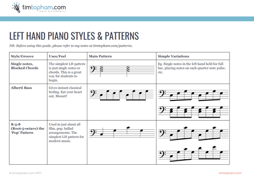 left hand piano patterns guide