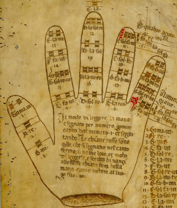 Guido d'Arezzo's Musical Hand
