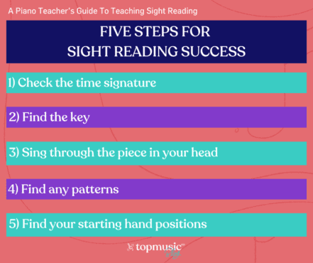 Five steps to sight reading success