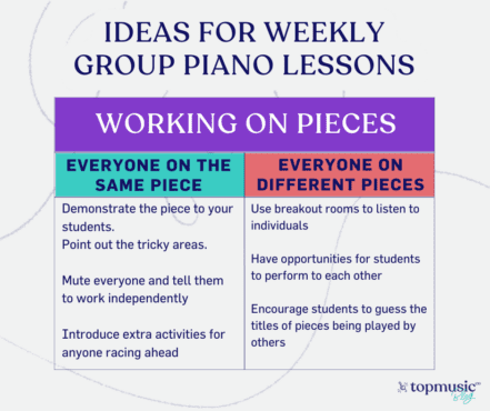 Ideas for weekly online group piano lessons
