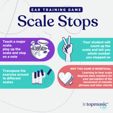 Ear training game: scale stops