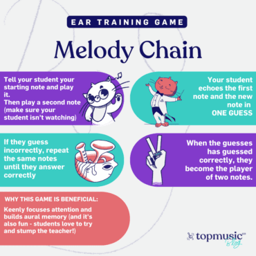 Ear training game: melody chain