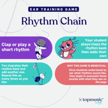 Ear training game rhythm chain