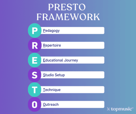 PRESTO Framework Acronym explained