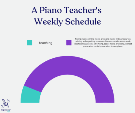 A piano teacher's weekly schedule 