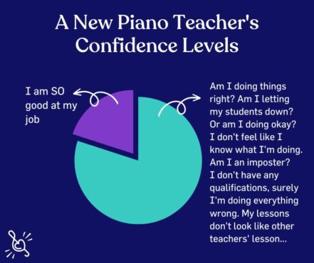 a new piano teacher's confidence levels