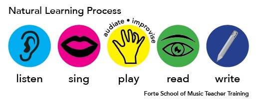 Natural Learning Process