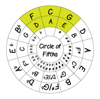 circle-of-fifths-chord-selection